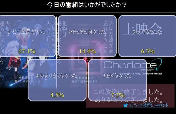 这些烂尾动漫有多少人还记得吗？最后一部堪称世纪烂作！