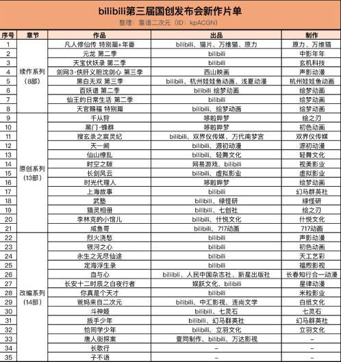 幸存者偏差还是厚积薄发？国内「原创动画」离爆发还差几个关键点