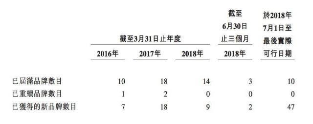 B站、爱优腾日漫分销商羚邦集团赴港IPO，版权续约难成最大风险
