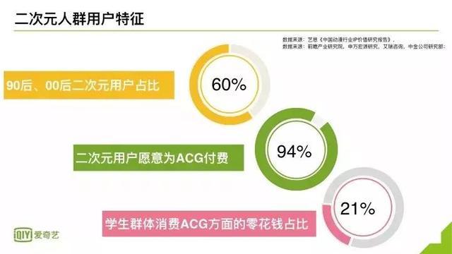 存量时代，自制动漫或成爱奇艺新增长极