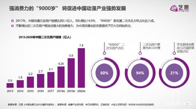 《航海王》国内播放量破百亿，是中国动漫产业迈入良性发展的标志