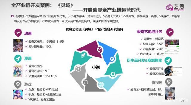 《航海王》国内播放量破百亿，是中国动漫产业迈入良性发展的标志