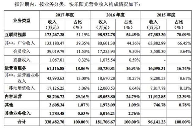 视频网站突围战
