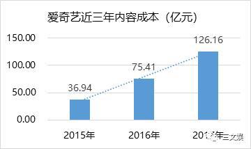 视频网站突围战