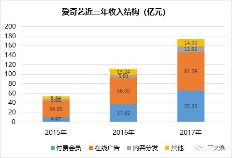 视频网站突围战