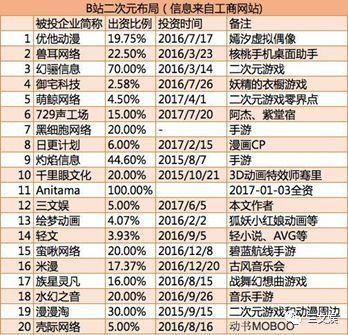 视频网站突围战