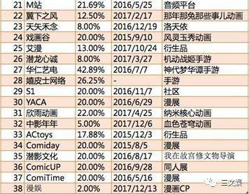 视频网站突围战