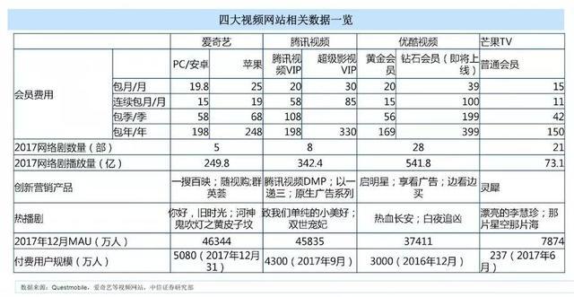 视频网站突围战