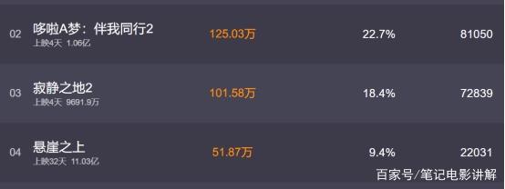 《哆啦A梦：伴我同行2》：50周年纪念版，大雄和静香结婚了！