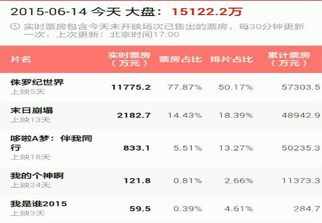 哆啦A梦“伴我同行”篇将迎来完结，大雄也找到了属于自己的幸福