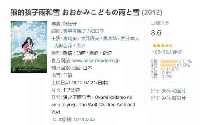 治愈系动漫《狼的孩子雨和雪》让人感动到哭！