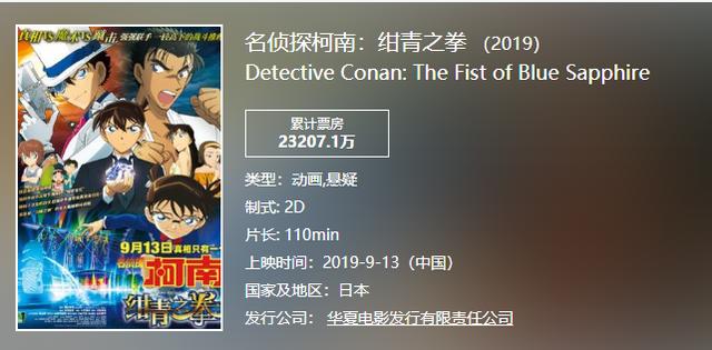 24年来首次“断更”！《柯南》新剧场版官宣跳票至2021年4月