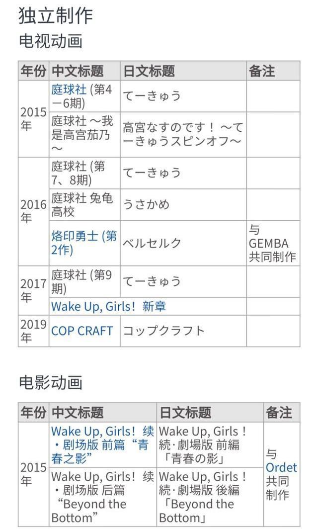 《转生蜘蛛》被迫停更，评分瞬间跌至7.9，果然是制作上的问题