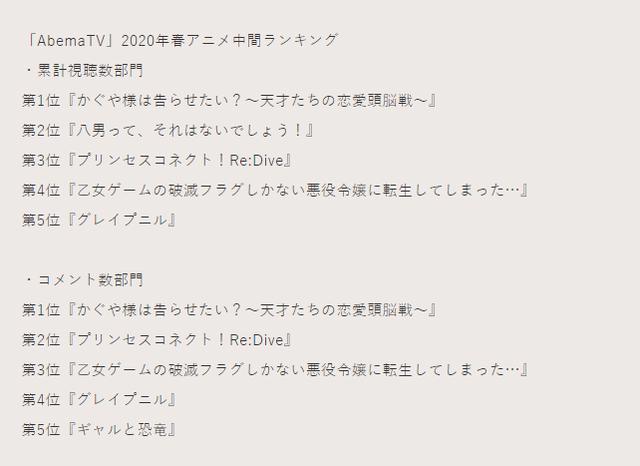 日本举办四月新番投票，辉夜大小姐所向无敌