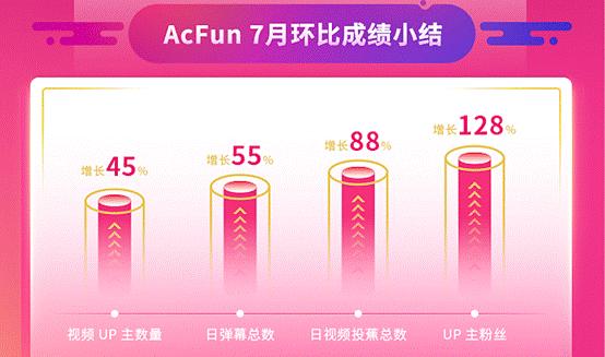 无人记得A站