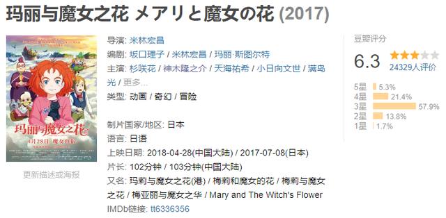 宫崎骏父子新作剧照曝光！3D化的吉卜力，被网友揶揄：低幼没灵魂