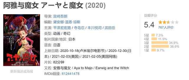 宫崎骏父子的动画评分仅5.4分？吉卜力首部3D动画上映，坏评如潮