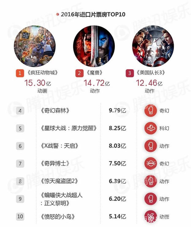 那部狐狸和兔子CP搭档的最佳动画片，你还记得吗？