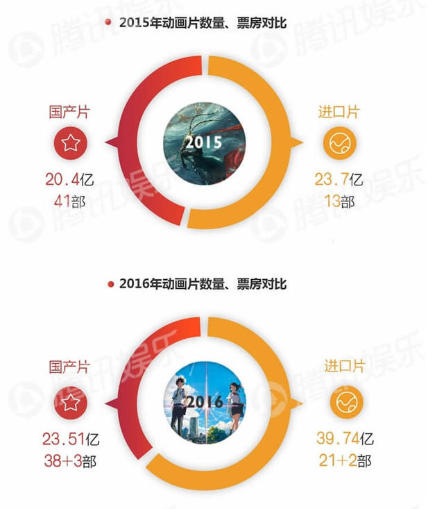 那部狐狸和兔子CP搭档的最佳动画片，你还记得吗？