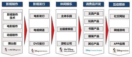 迪士尼与吉卜力，IP开发方向的殊途同归