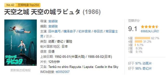 宫崎骏“撑过”80岁了！这位动画大师，如何影响一代又一代人？