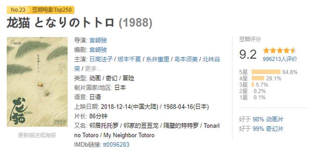 宫崎骏“撑过”80岁了！这位动画大师，如何影响一代又一代人？