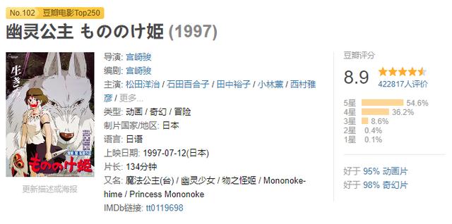 宫崎骏“撑过”80岁了！这位动画大师，如何影响一代又一代人？