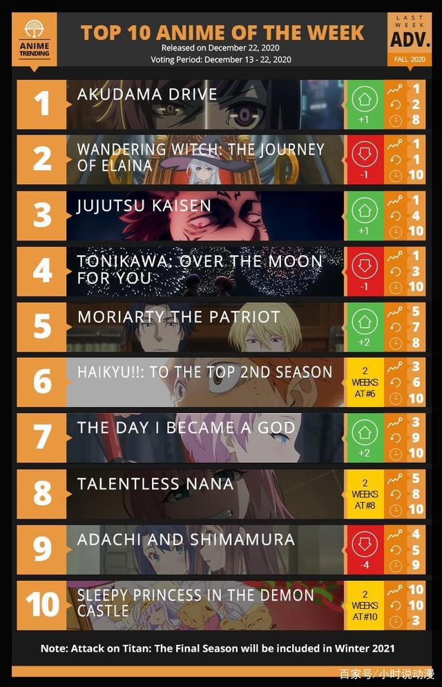 真正的德不配位？《成神之日》斩获动画趋势秋季最佳剧情片奖