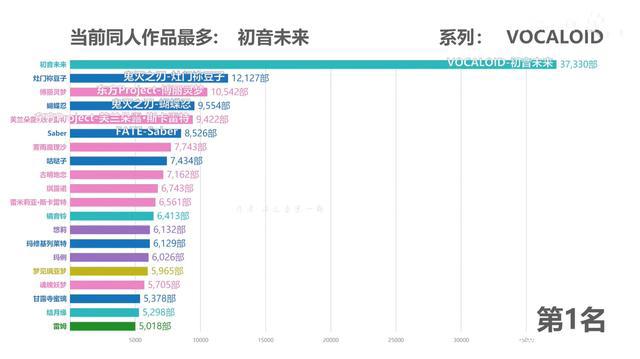 成神之日：为什么说动画人物塑造很失败？P站同人数上一目了然