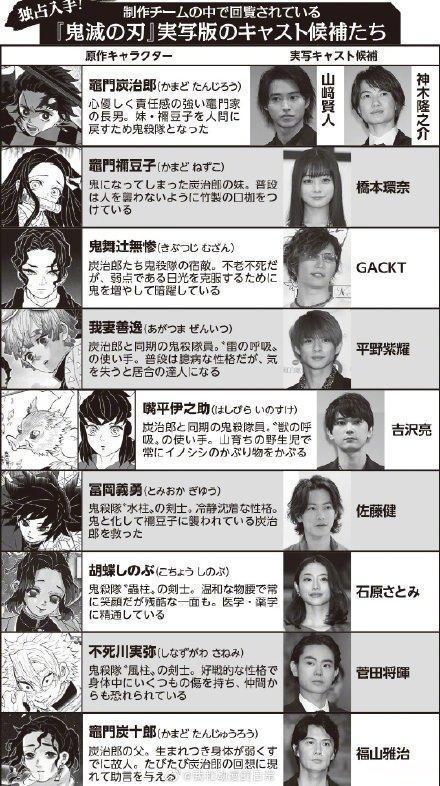 《鬼灭之刃》拍摄真人版？桥本环奈、山崎贤人、石原里美被爆出演