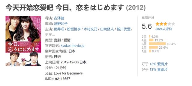 他被封为真人版漫改小王子，到底是粉丝滤镜还是名副其实？