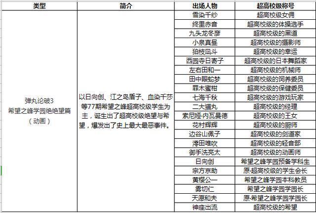 第五人格X弹丸论破为你揭秘你还不知道的人物剧情