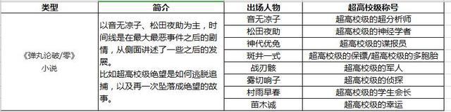 第五人格X弹丸论破为你揭秘你还不知道的人物剧情