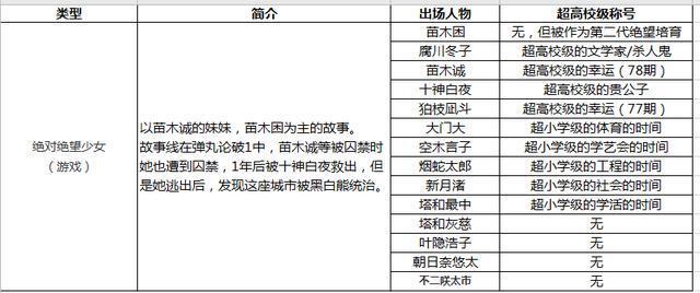 第五人格X弹丸论破为你揭秘你还不知道的人物剧情