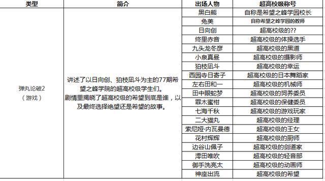 第五人格X弹丸论破为你揭秘你还不知道的人物剧情