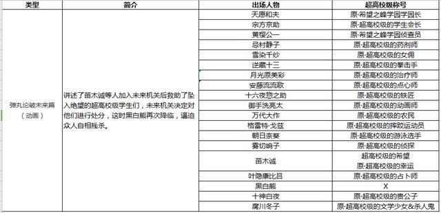 第五人格X弹丸论破为你揭秘你还不知道的人物剧情