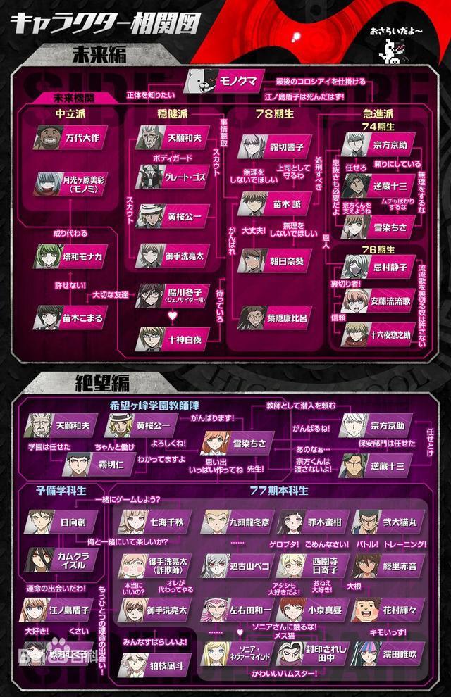 第五人格X弹丸论破为你揭秘你还不知道的人物剧情