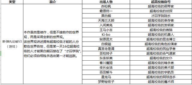 第五人格X弹丸论破为你揭秘你还不知道的人物剧情