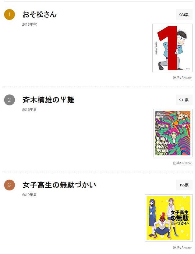 哪个让你爆笑？日本评选10年代后的搞笑动画，男高不进前十
