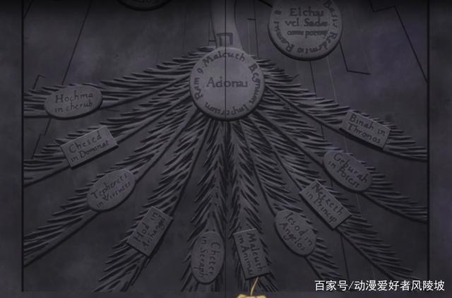 识人系列第四期：不做人难度！看背景认动漫你动画储备量还够吗？