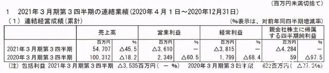 市场规模蒸发8600亿日元，日本演艺赛事受疫情冲击严重