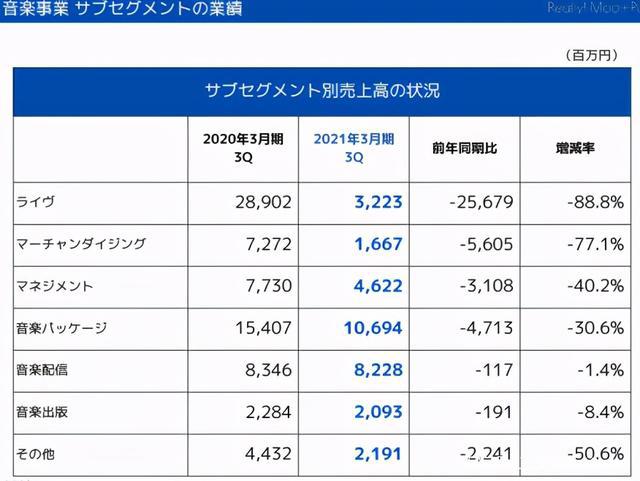 市场规模蒸发8600亿日元，日本演艺赛事受疫情冲击严重