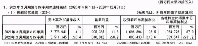 市场规模蒸发8600亿日元，日本演艺赛事受疫情冲击严重