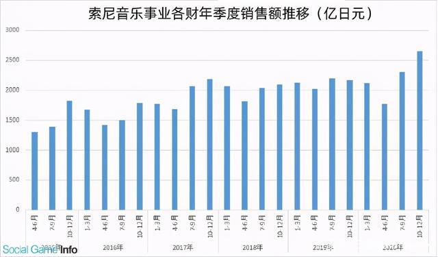 市场规模蒸发8600亿日元，日本演艺赛事受疫情冲击严重