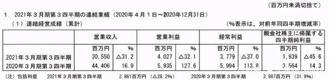 市场规模蒸发8600亿日元，日本演艺赛事受疫情冲击严重