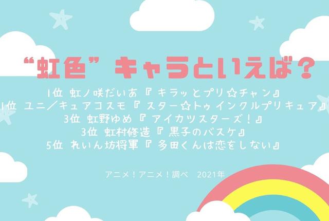 说到彩虹色你会想到什么？日媒投票与彩虹有关的动画角色
