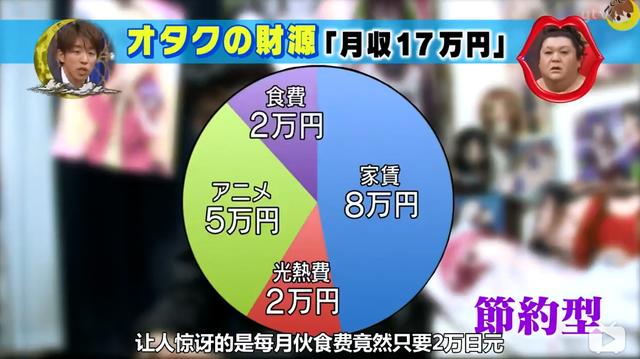 一位日本动漫宅，月薪17万，近1/3的钱都用来追二次元，让人惊讶