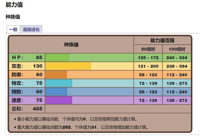 宝可梦旅途：4月新情报！传说的相遇，又一只神兽遭编剧迫害？