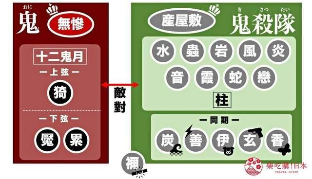 《鬼灭之刃》人物关系图：角色故事、呼吸流派、一次告诉你