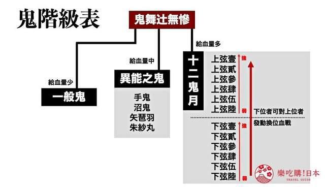 《鬼灭之刃》人物关系图：角色故事、呼吸流派、一次告诉你